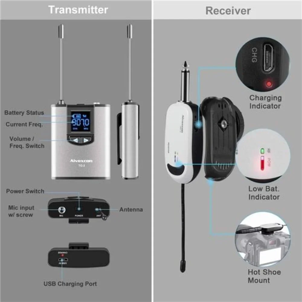 Wireless Headset Lavalier Microphone System Wireless Lapel Mic Best for iPhone
